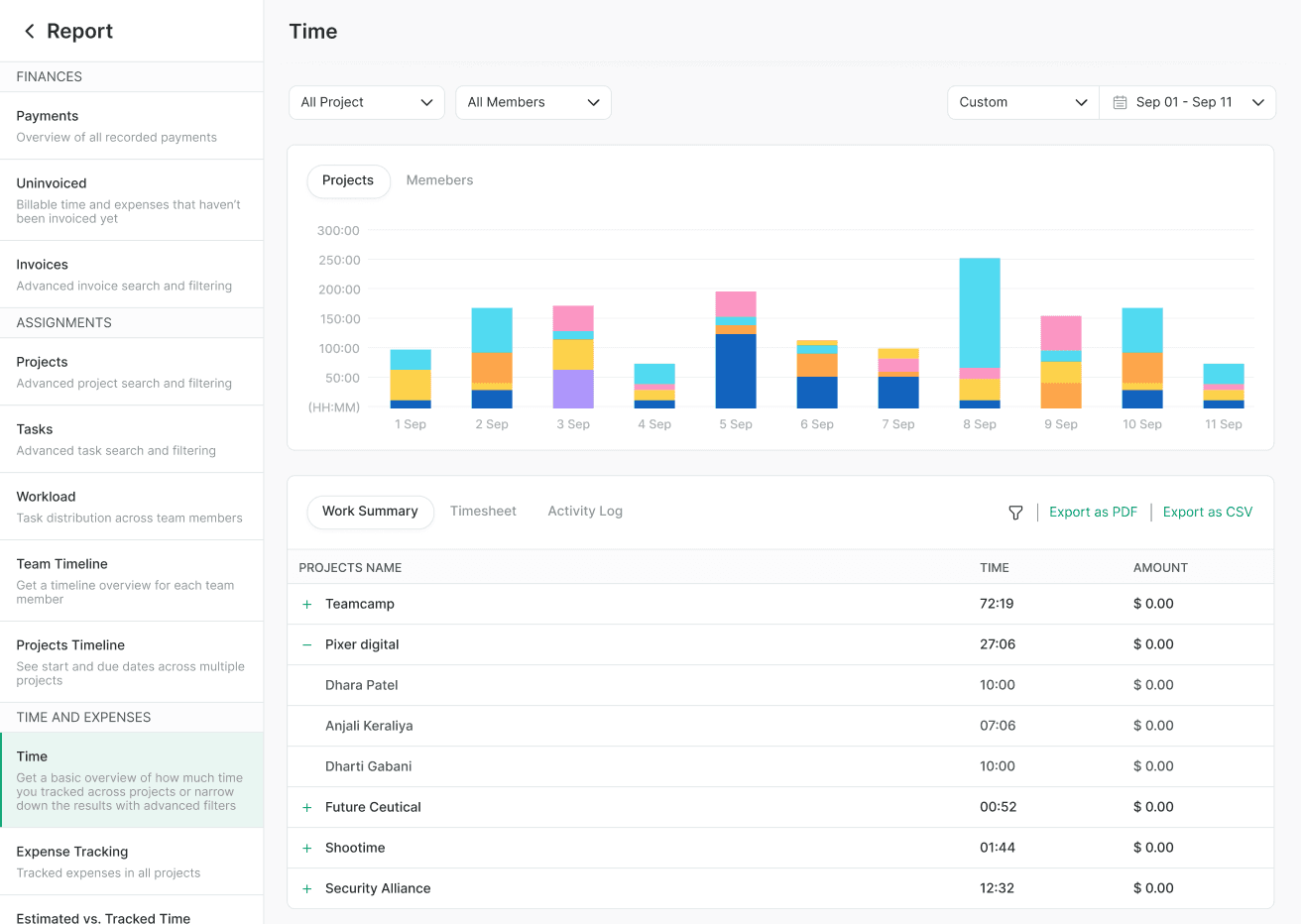 Extensive Timelog Reports
